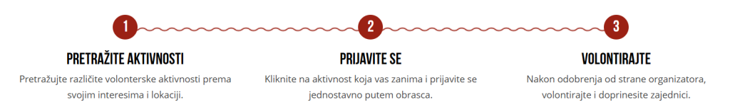Kako volontirati putem Volonteke