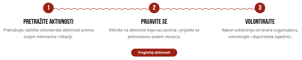 Kako volontirati putem Volonteke?